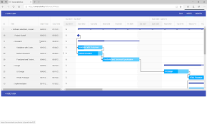 Unable To Preserve Edited Gantt Task Name On Pressing Enter