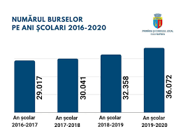 Копия succes in noul an scolar. Emil Boc Cluj Napoca Mai Multe Burse Pentru Elevi Decat Facebook
