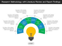 Your choice of qualitative or quantitative data collection depends on the type of knowledge you want to develop. Research Methodology With Literature Review And Report Findings Powerpoint Presentation Pictures Ppt Slide Template Ppt Examples Professional