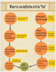Pin On English Care