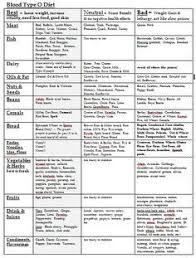 O Positive Blood Group Diet Chart For Weight Gain Pin On Baking