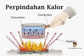 Sebutkan 3 Contoh Perpindahan Panas Secara Radiasi Berbagai Contoh