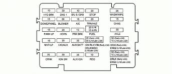 Fuse box diagrams presented on our website will help you to identify the right type for a particular electrical device installed in your vehicle. Freightliner Fuse Box Diagram Wiring Diagram Book Known Link Known Link Prolocoisoletremiti It
