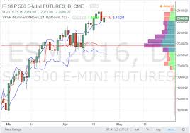 tradingview cloud based social trading platform for forex