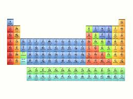 Unique Periodic Table Groups Labeled Periodic Table Blocks Periodic Table Periodic Table Poster