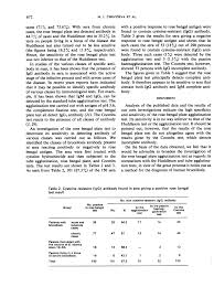 Study Of The Plate Agglutination Test With Rose Bengal Antigen For The Diagnosis Of Human Brucellosis Abstract Europe Pmc