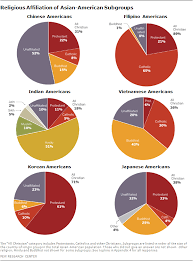 Asian Americans A Mosaic Of Faiths Pew Research Center