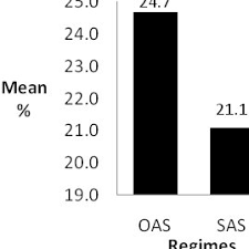 Malaysia income tax rate 2019 download! Pdf Corporate Tax Planning A Study On Corporate Effective Tax Rates Of Malaysian Listed Companies