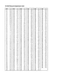 Fillable Online R 410a Pressure Temperature Chart Fax Email