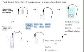 Solved Part C Complete The Flow Chart With The Steps Nec