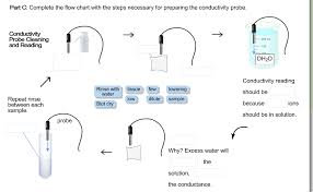 solved part c complete the flow chart with the steps nec