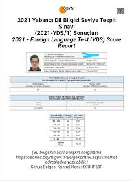 Ösym sonuç belgesini pdf olarak indirmek mümkün mü … Arti Dil Yds Yokdil Facebook