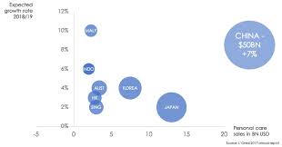 Under the stewardship of thomas j. Introduction To The Asian Beauty Market Clean Beauty Asia
