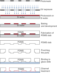 Select & specify featured cad drawings in your design projects. Single Cell Analysis And Sorting Using Droplet Based Microfluidics Nature Protocols