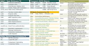 sap overview of sap transactions basis sap fi sap co