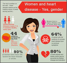 A woman of 30 years old, with the threat of abortion was injected salbutamol which reduced contractive activity of myometrium. Heart Diseases In Women Cardiac Arrest Cpr Ayoti Blog