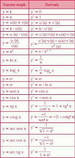 Pin By Jai Prakash On Math Is Cool Math Methods Studying Math Teaching Math