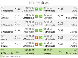 Macedonia del norte y países bajos se enfrentarán el lunes 21 de junio. 8vt2h52dpo09wm