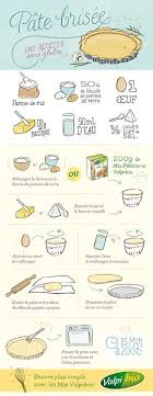 Decouvrez Cette Recette De Base De Pate Brisee Sans Gluten A Partager Et Imprimer Elle Est Ideale Pour Vos Recett En 2020 Pate Brisee Sans Gluten Sans Gluten Recette