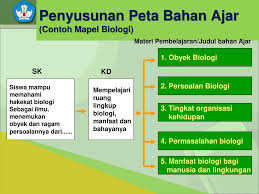 Pendahuluan peta,atlas dan globe mempermudah kita untuk mencari dan menemukan berbagai objek dan fenomena mengenai geografi yang ada dimuka bumi. Pengembangan Bahan Ajar Ppt Download