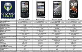 43 Clean Smartphone Comparisons Chart