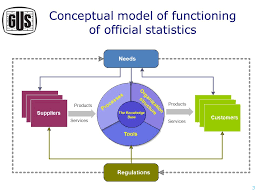 the concept of the new organization of statistical surveys