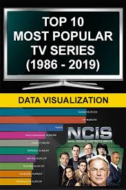 The list doesn't say one show is better than the other, it simply highlights the shows that you can watch first before. Top 10 Most Popular Tv Series 1986 2019 Popular Tv Series Tv Series Top Tv