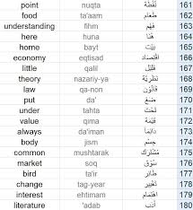 I am told that the word poro. Learning Arabic Msa Fabienne Learn Arabic Online Learning Arabic Learn Arabic Language