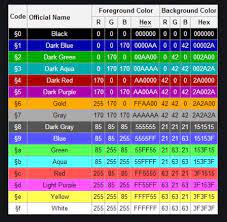 Minecraft color codes it was created to give our visitors the best methods and practices to change the minecraft chat colors and text formatting in the game. Minecraft Color Codes For Usernames Minecraft News