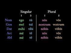 Personal Pronouns Youtube Personal Pronouns Teaching Latin Latin Root Words