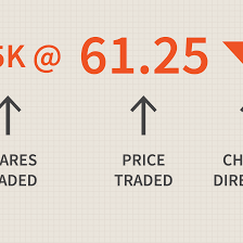 Buy apple stock or sell it on ifc markets. How To Read A Stock Ticker