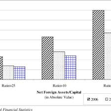 Curs bnr valabil pentru 13.11.2020. Pdf Issues In Central Bank Finance And Independence