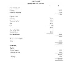 The amount reported on the balance sheet for property, plant and equipment is the company's estimate of the fair market value as of the balance sheet date. Balance Sheet Teacher Cynthia