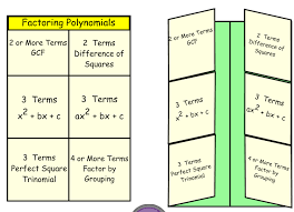 Factoring Foldable Instructions In A Smartnotebook File Covers 6 Types Of Factoring High School Math Teacher Math Foldables Homeschool Math