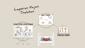 Kajian penelitian yang relevan, teori, kerangka berpikir dan hipotesis tindakan. Laporan Kajian Tindakan By Nadiah Rosli