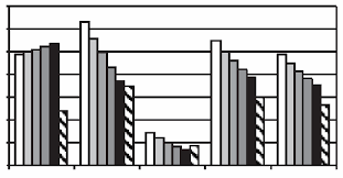 .(mdgs) launched in 2000, and the sustainable development goals (sdgs), to be launched in from the perspective of thp, here is what i see as the top 10 differences between the mdgs and. Projections And Millennium Development Goals Mdgs For Malnutrition By Download Scientific Diagram