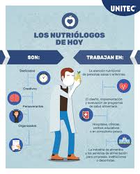 Maybe you would like to learn more about one of these? Cual Es El Campo Profesional Del Nutriologo