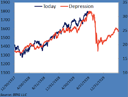 Chart Comparing Now To Great Depression Crash