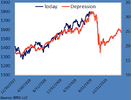 chart comparing now to great depression crash