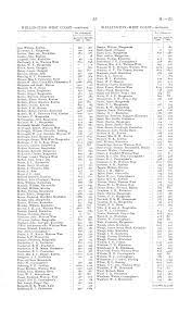 Papers Past Parliamentary Papers Appendix To The Journals Of The House Of Representatives 1901 Session I The Annual Sheep Returns For The Year Ended 30th