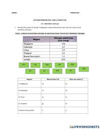 Bab 1 matematik tingkatan 3. Latihan Pengukuhan Tafsir Carta Pai Worksheet