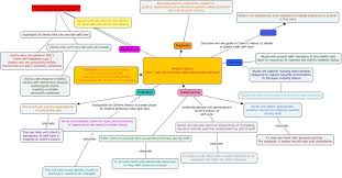Nursing Concept Map For Hip Replacement Google Search Concept Map Theories Of Personality Nurse