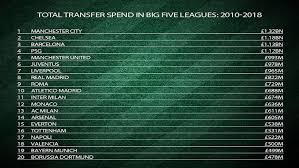 We did not find results for: 20 Klub Sepak Bola Dengan Pengeluaran Terbesar Di Dunia Indosport