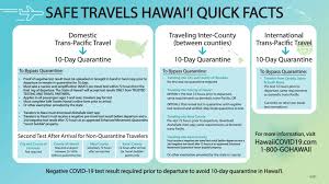The test must be done through one of the state's 17 trusted testing partners. no other test results will be accepted. Pre Travel Testing Program Paradise In Hawaii