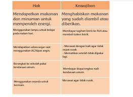 Secara sederhana, energi kimia adalah energi yang tersimpan di dalam bahan kimia. Kunci Jawaban Tema 6 Kelas 3 Sd Subtema 2 Pembelajaran 6 Perubahan Energi Halaman 97 98 99 100