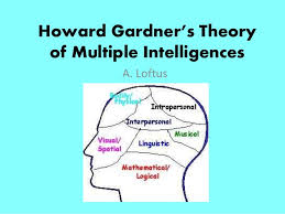 Howard Gardners Theory Of Multiple Intelligences