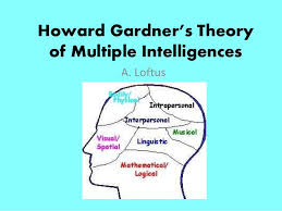 howard gardners theory of multiple intelligences