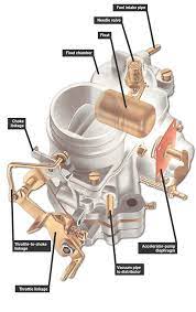 Checking And Cleaning A Fixed-Jet Carburettor | How A Car Works