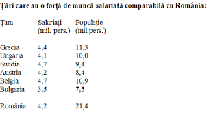 Cifre NecruÅ£Äƒtoare Romania Cu Totul In Afara Uniunii Europene La NumÄƒrul De SalariaÅ£i Cursdeguvernare Ro Cursdeguvernare Ro