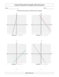 Chart printable ?id= ?hypixel : Finding Slope From Graph Worksheet